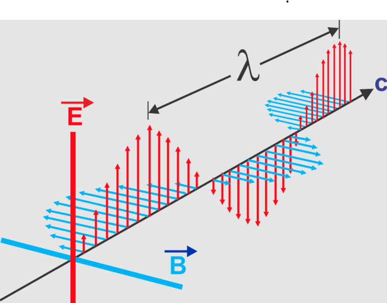 Elektromagnetisme illustrasjon