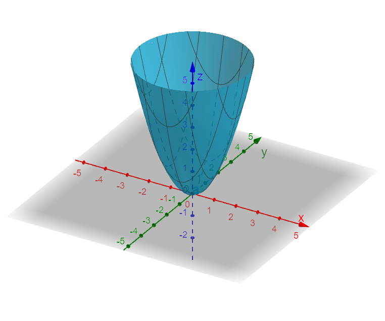 Spiral geogebra