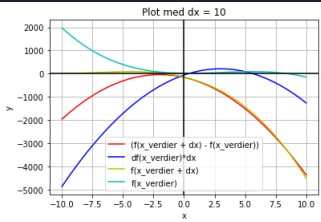 Grafer i geogebra